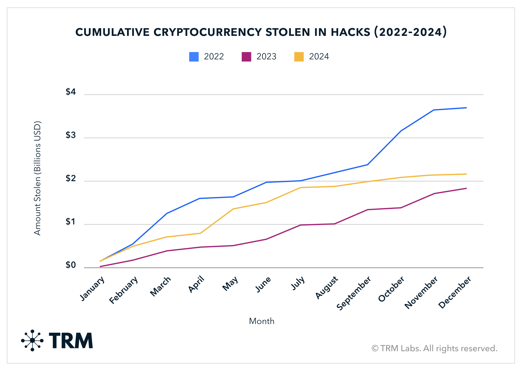 Crypto-Enabled Tipping Analysis: Infrastructure and Market Trends