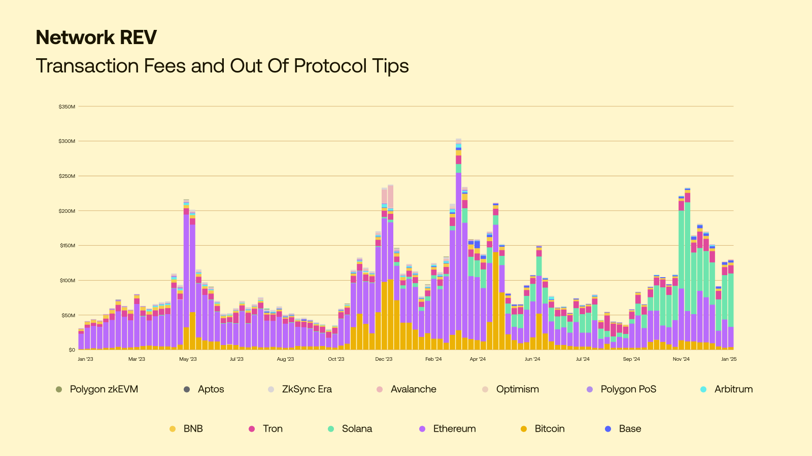 Crypto-Enabled Tipping Analysis