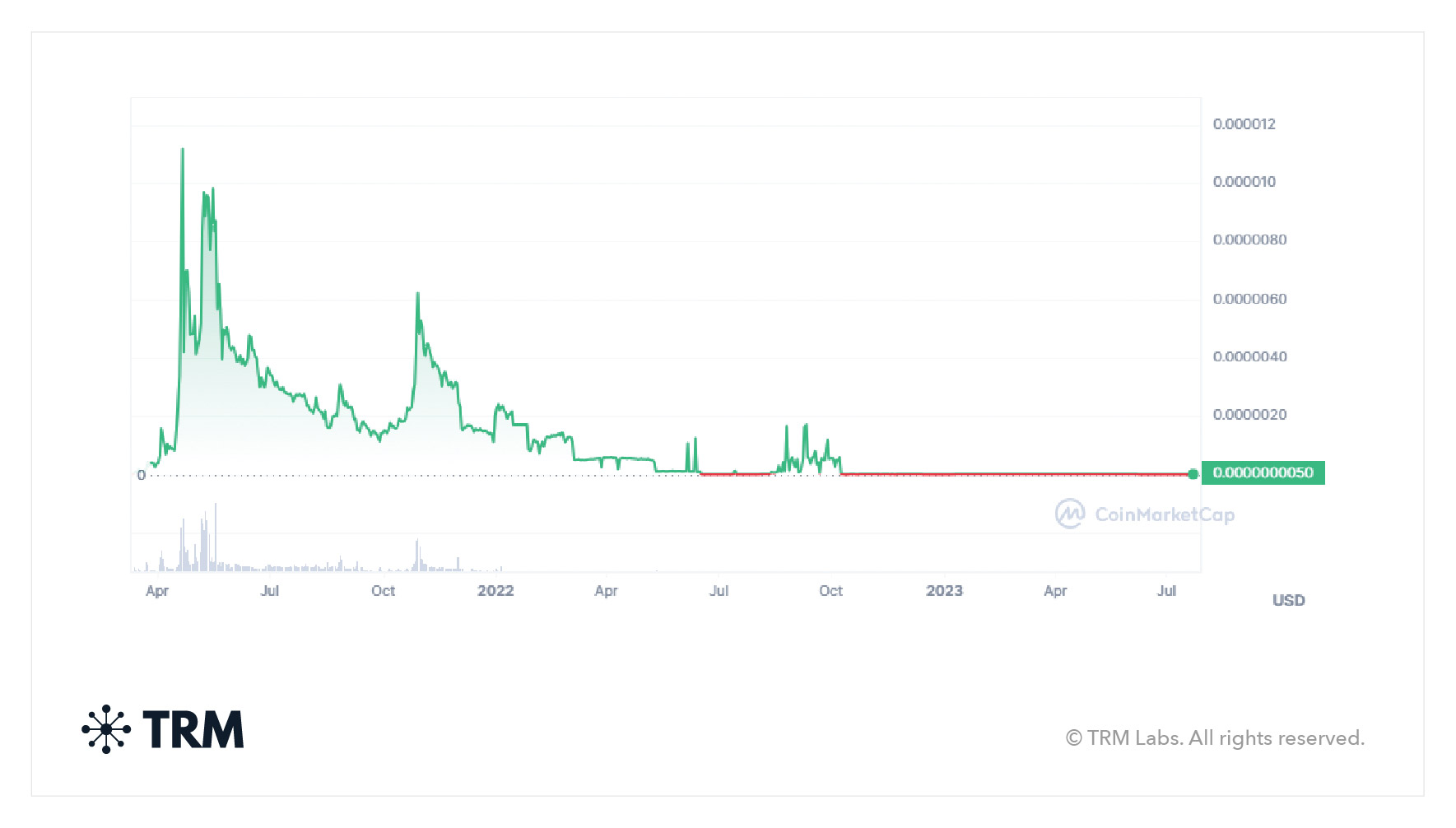 Crypto-Enabled Tipping Guide: Tools, Market, and Strategy