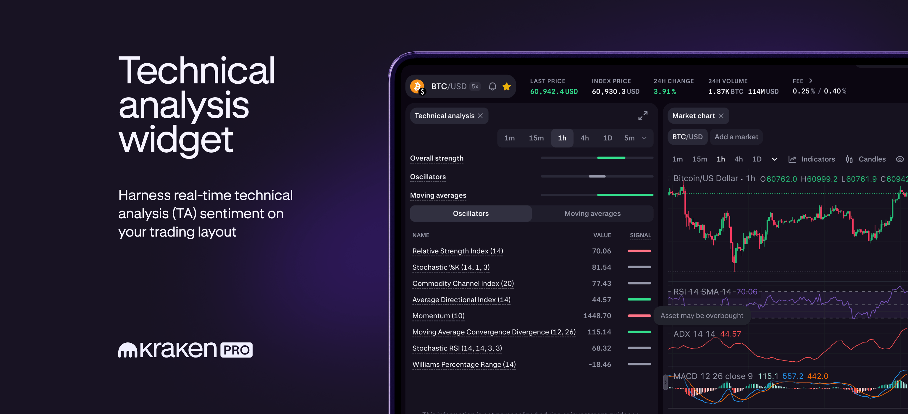 Crypto-Enabled Tipping analysis