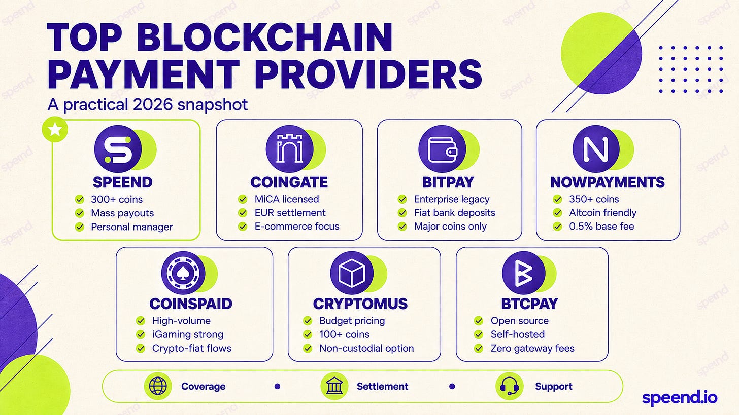 Crypto Payment Processor